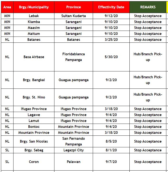 Temporary Suspension of Deliveries