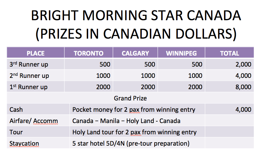 Bright Morning Star Canada 2019 Prizes