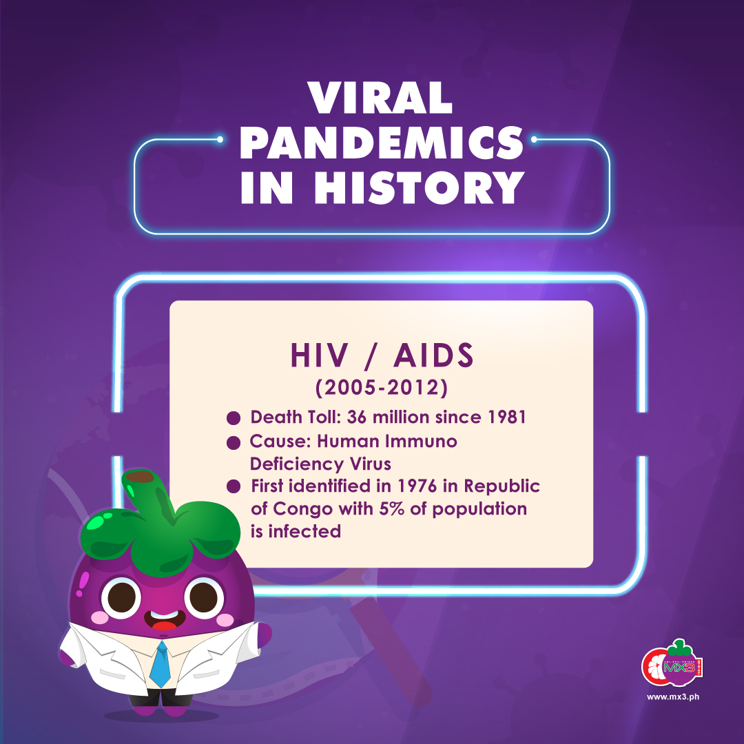 hiv/aids